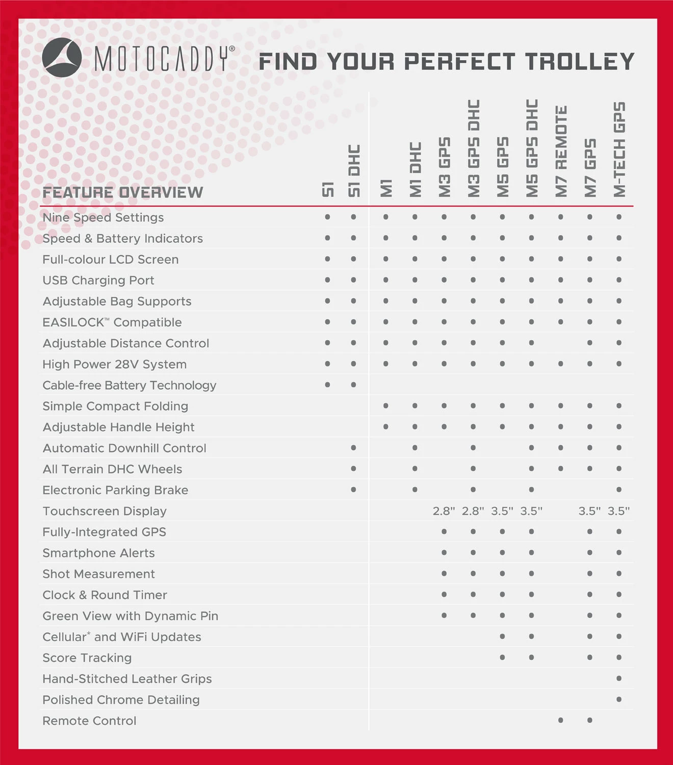 Motocaddy M1 Electric Golf Trolley | 36 Hole Lithium Battery - Image 2